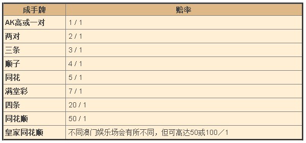 加勒比梭哈赔率